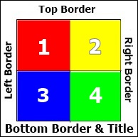 Squares Layout