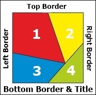 Triangles Layout